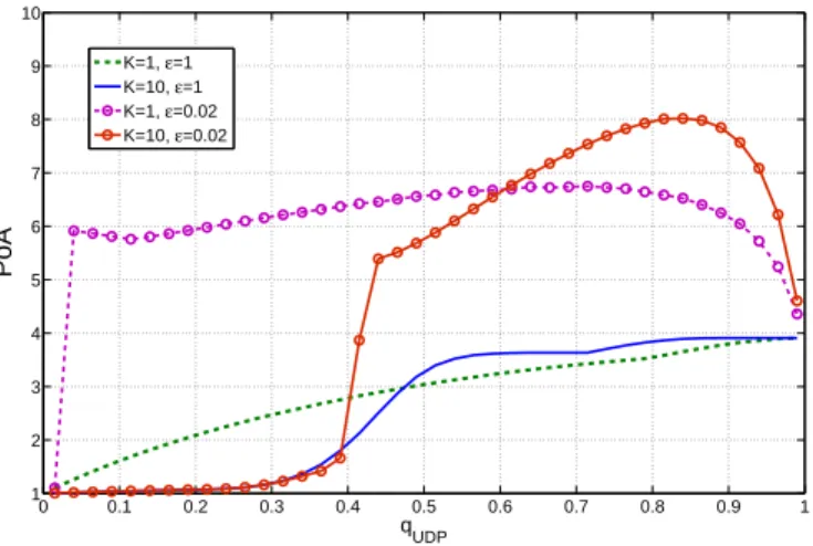 Fig. 2. CAR: 10 log 10