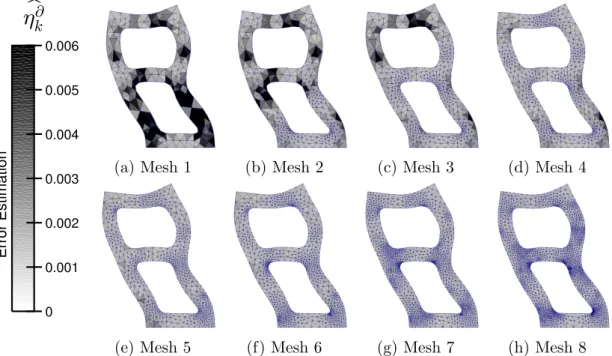 Figure 8: Convergence depending on the refinement criteria