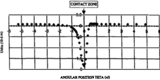 Fig.  3. Contaet  characteristics proceeding  to the stal&gt;ilized state. 