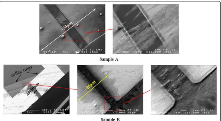 Fig. 2 SEM observations of samples A and B. The red rectangles indicate the corresponding magnified areas