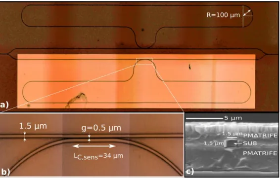 Fig. 3. a) Optical microscope image of the polymer Vernier effect sensor with the reference MR  on the upper arm and the sensor MR in the reservoir in the lower arm