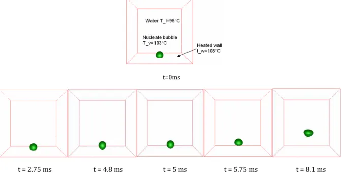Fig. 3 – Isovalue zero of the level set function (positioning the liquid-vapour interface) for a three- three-dimensional nucleate boiling simulation