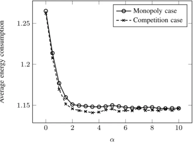 Fig. 11. Energy consumption for different cases