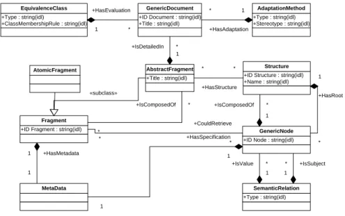 Fig. 1. Document Model