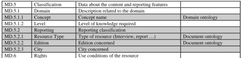 Table 2. The user model of ICCARS