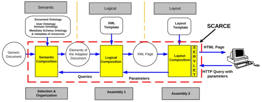 Fig. 2. The Composition Engine Architecture