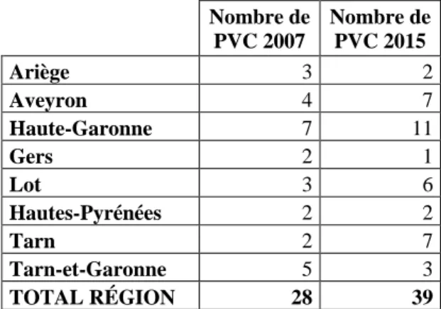 Figure 5 : Points de vente collectifs en Midi-Pyrénées en 2007 et 2015 