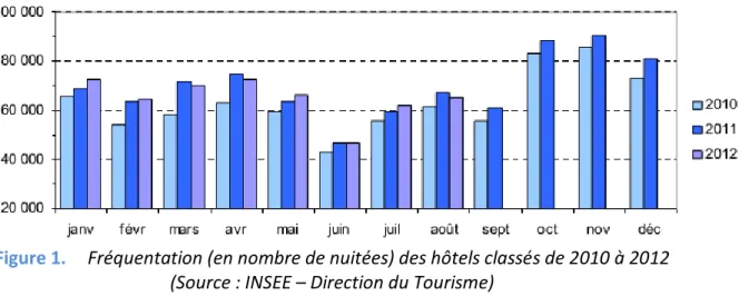 Tableau 10.    Capacité portuaire liée aux activités récréatives à La Réunion (DEAL, 2012)   
