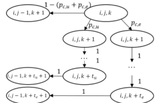 Figure 1: Markov chain model for eMBB