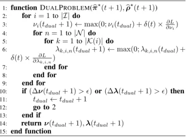 Fig. 1: Primal variables b π i,n