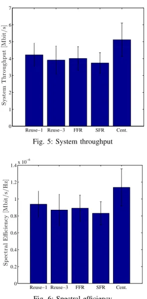 Fig. 5: System throughput