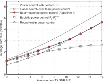 Fig. 1: Average sum-rate as a function of the maximum per-TX transmit power P max with K = 2 .