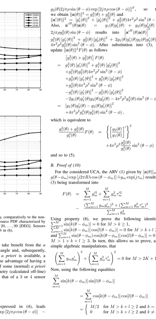 Fig. 7. Performance of the optimal array, comparatively to the non- non-adaptive CAMU and UCA arrays for a source PDF characterized by two look directions ± Ω, with Ω = 10, 20, 