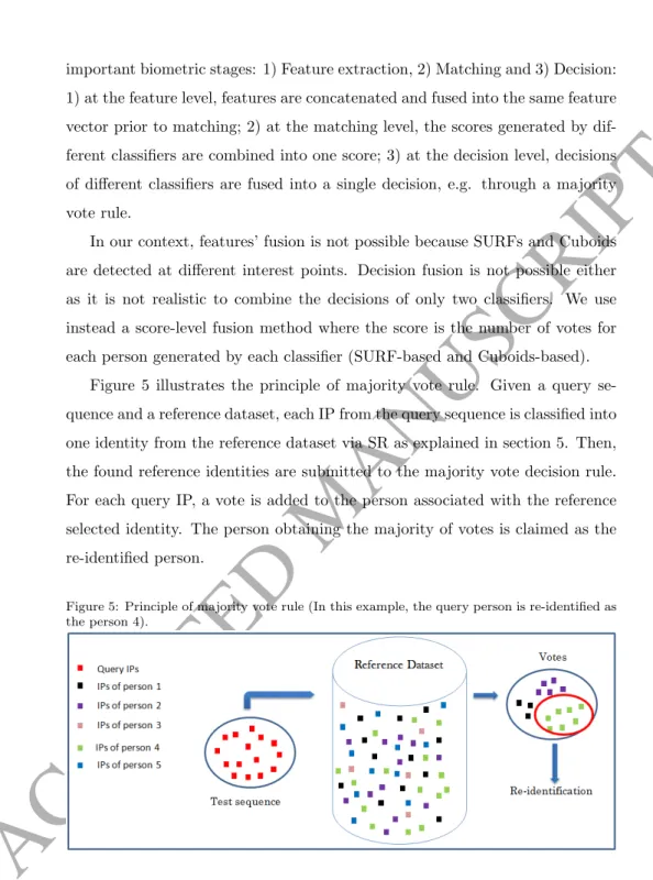 Figure 5 illustrates the principle of majority vote rule. Given a query se- se-quence and a reference dataset, each IP from the query sese-quence is classified into one identity from the reference dataset via SR as explained in section 5