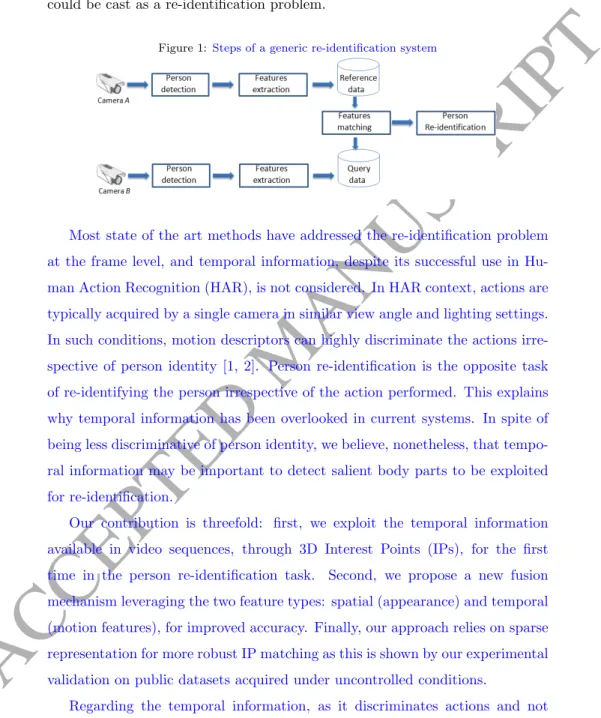 Figure 1: Steps of a generic re-identification system