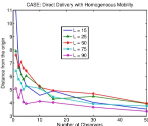 Fig. 8. Mean percentage of “extra users receiving the message” e H L 0 and “missed users” m H L 0 for epidemic routing with heterogeneous mobility.