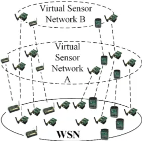 Fig 4: Network-level virtualization solutions 