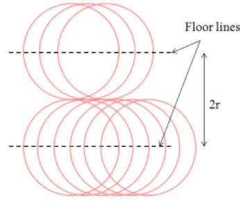 Figure 10: Floor based deployment.
