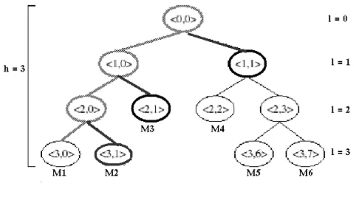 Fig. 2. TGDH - join protocol