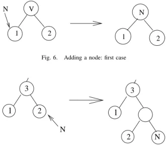 Fig. 6. Adding a node: first case