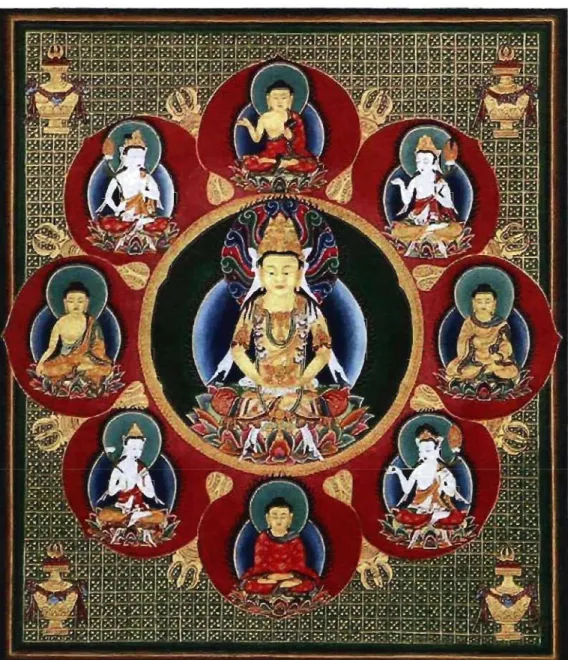 Figure  1 :  Mandala  des  déités  paisibles.  Au  centre  le  bouddha  Vairocana  entouré  des  bouddhas  Aksobhya,  Ratnasambhava,  Amitabha  et  Amoghasiddhi  et  des  bodhisattvas Samantabhadra, Manjusrï, A va\okitesvara et Maitreya