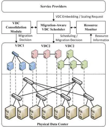 Figure 1: VDC Planner Architecture