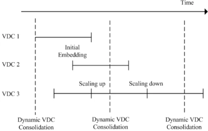 Figure 2 illustrates the scenarios we consider for VDC Planner.