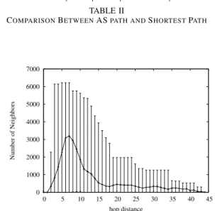 Fig. 2. Total Cross-Domain Traffic