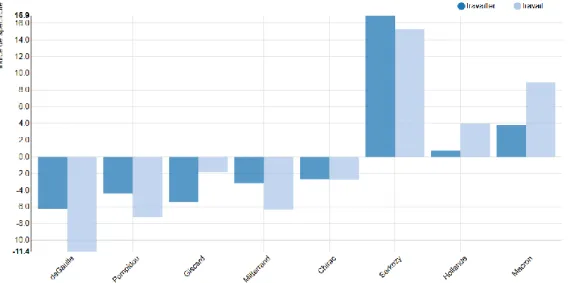 Figure 3. Intertexte sarkozyste dans le discours de Macron. (Passage attribué à Sarkozy par l’algorithme qui  souligne  (wTDS)  les  lemmes  (en  vert),  les  formes  (en  bleu)  et  les  étiquettes  (en  orange)  responsables  de  la  prédiction.) 