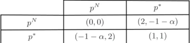 Fig. 2. Simpliﬁed writing of the one-shot competition game among symmetric providers (under Assumption 2)