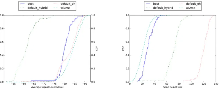 Fig. 3: Comparison of metrics obtained through simulation and field testing TABLE I: Parameter Value Selection