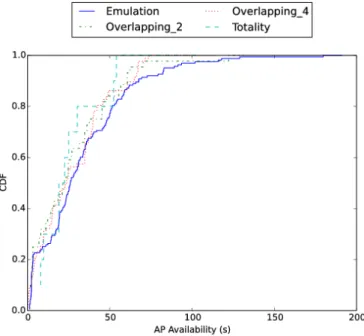 TABLE III: Summary of simulation characteristics