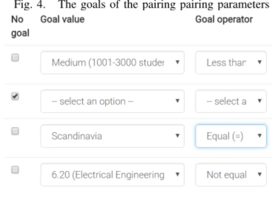 Fig. 3. Contextual factors of a program to be paired