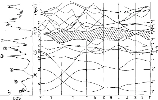 Figure 1.3: Structure de bande du phosphore noir volumique calculée par la méthode du pseudo-potentiel autoconsistant reproduite de la référence [24].