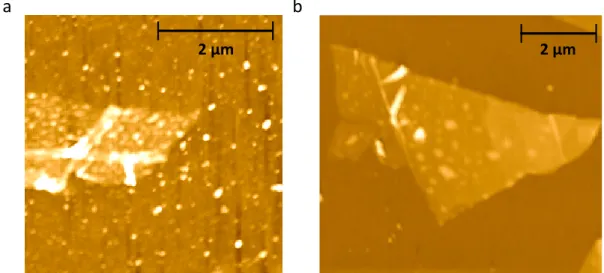 Figure 2.4: Comparaison entre deux types de traitements de substrats. a Image AFM d’une bicouche (1,3 nm) de phosphore noir exfolié sur un substrat ayant subi le  traite-ment acétone/IPA