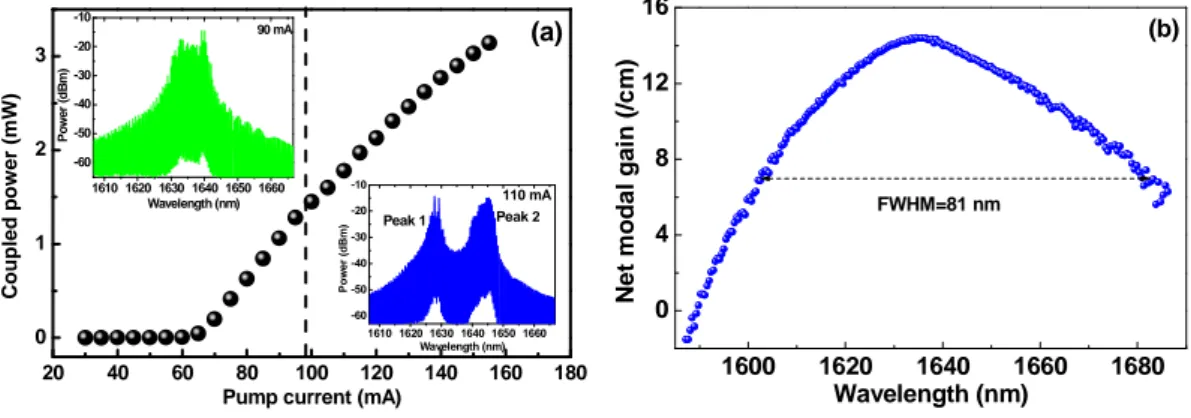 Fig. 2.  The epi-layer structure of the InAs/InP(001) QD laser. 