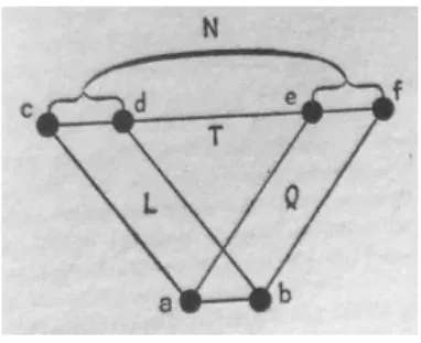 Figure 2. La relation de congruence N déterminée par L, Q et T 