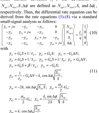 FIG. 2. Optical injection-locking diagram as function of the detuning  frequency and the injection ratio