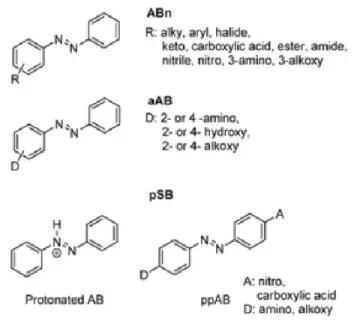 Figure 1.2: The three classes of azobenzenes: substituted azobenzene (ABn), aminoazobenzene  (aAB), and pseudostilbene (pSB) with examples of their possible substitutions