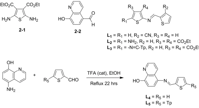 Figure 2-3. The general synthetic route for the preparation of ligands (shown at bottom)   and the structures of all prepared ligands, L 1-5 .