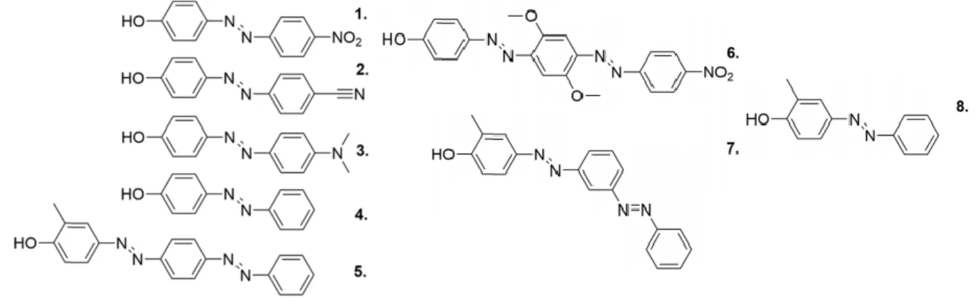 Figure 1.14. A library of different azobenzenes for phenol-pyridine hydrogen-bonding to P4VP