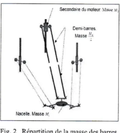 Fig.  2  Répartition  de  la  masss  dss barrcs.