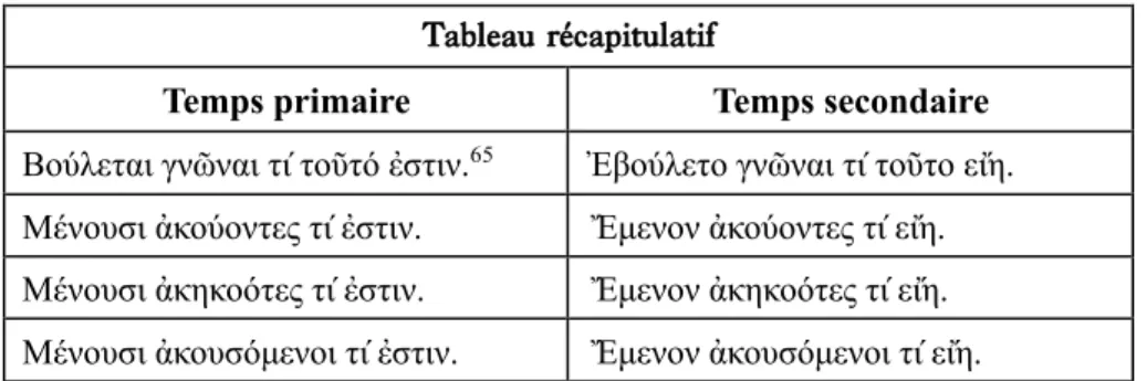 Tableau récapitulatif 