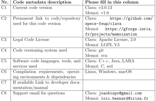 Table 4: Code metadata