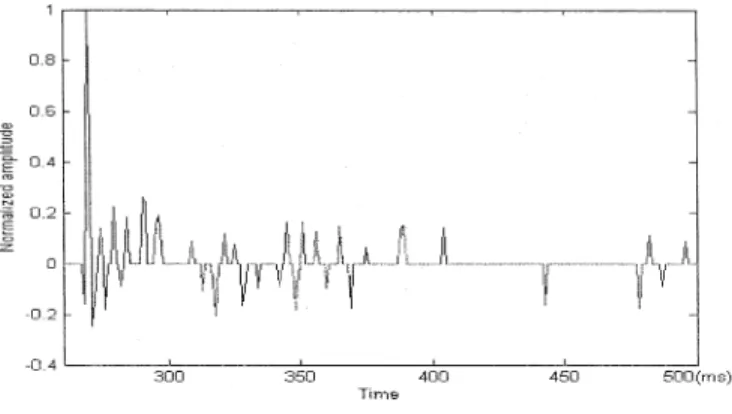 Fig. 17. Seismic trace along line 1 with SMAVH data.