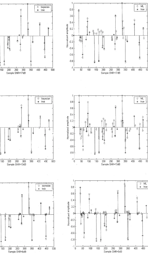 Fig. 4. True reflectivity and reflectivities.