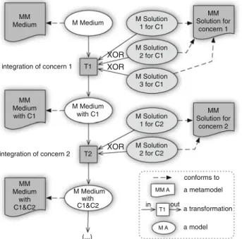 Fig. 1 Overview of the design process of a medium a a logical medium b a refined medium