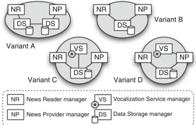 Fig. 4 The resulting variants