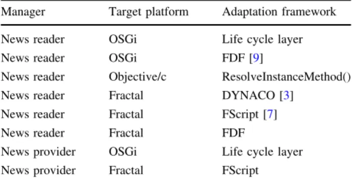 Table 1 gives some examples of target platforms and associated adaptation frameworks (that specifies the IC fm ).
