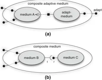 Fig. 6 Detail of the two compositions: a a technical composition b a functional composition